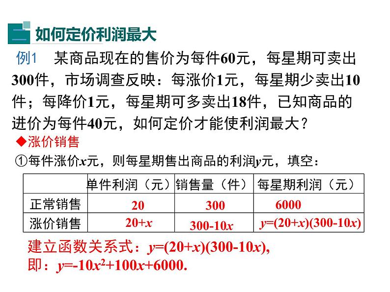 (人教版)2020年九年级数学上22.3.2《商品利润最大问题》ppt课件05