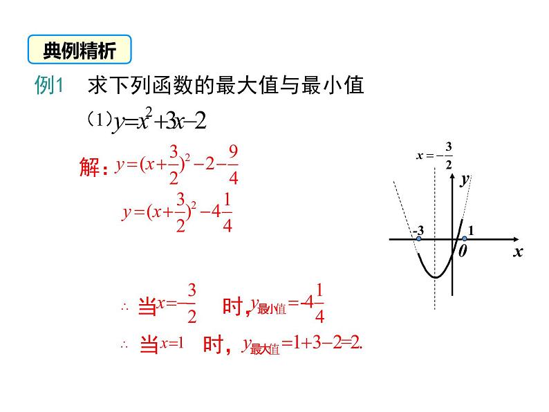 (人教版)2020年九年级数学上22.3.1《几何图形的最大面积》ppt课件06