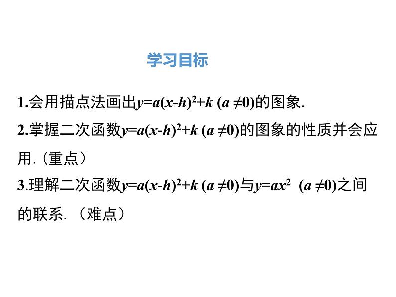 (人教版)2020年九年级数学上22.1.3.3《二次函数y=a(x-h)2+k的图象和性质》课件02