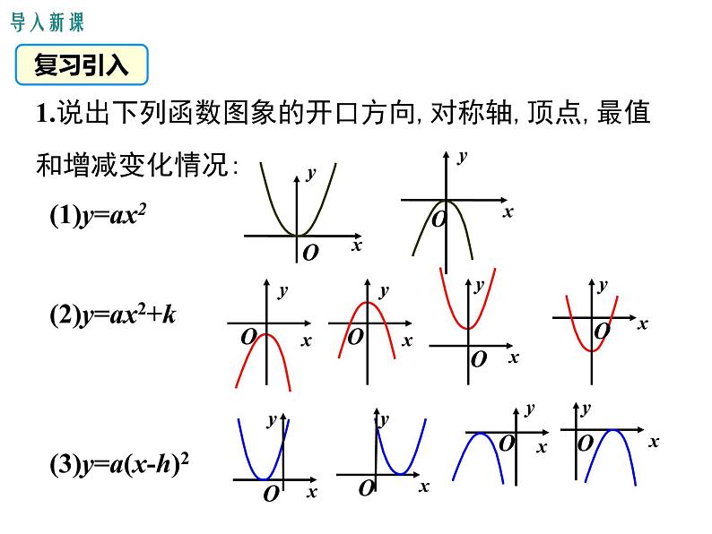 (人教版)2020年九年级数学上22.1.3.3《二次函数y=a(x-h)2+k的图象和性质》课件03