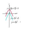 (人教版)2020年九年级数学上22.1.3.3《二次函数y=a(x-h)2+k的图象和性质》课件