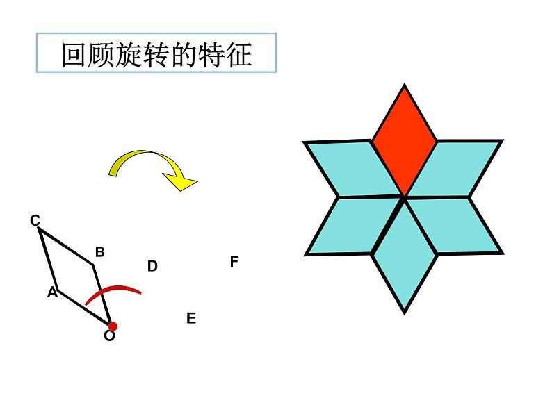 (人教版)2020年九年级数学上23.1.2《旋转作图》ppt课件04