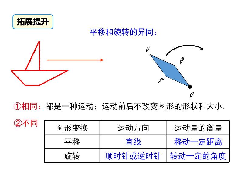 (人教版)2020年九年级数学上23.1.2《旋转作图》ppt课件08