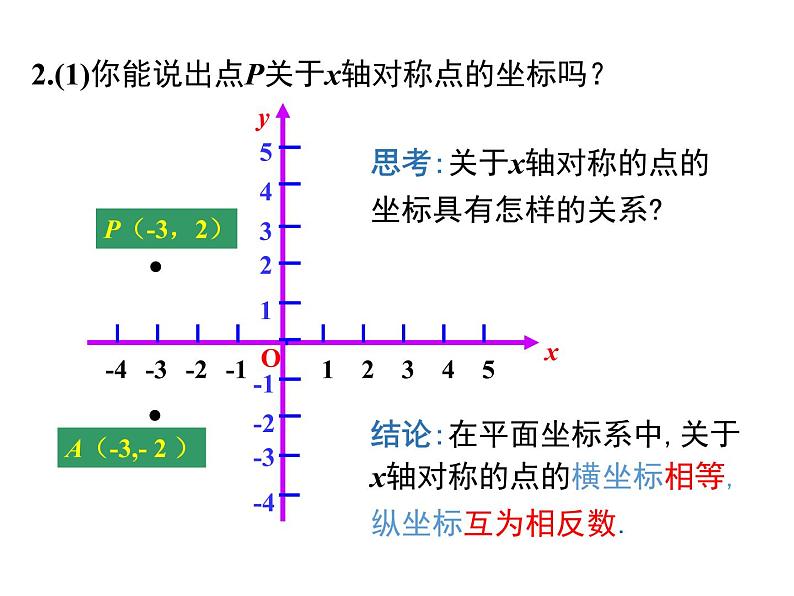 (人教版)2020年九年级数学上23.2.3《关于原点对称的点的坐标》ppt课件04