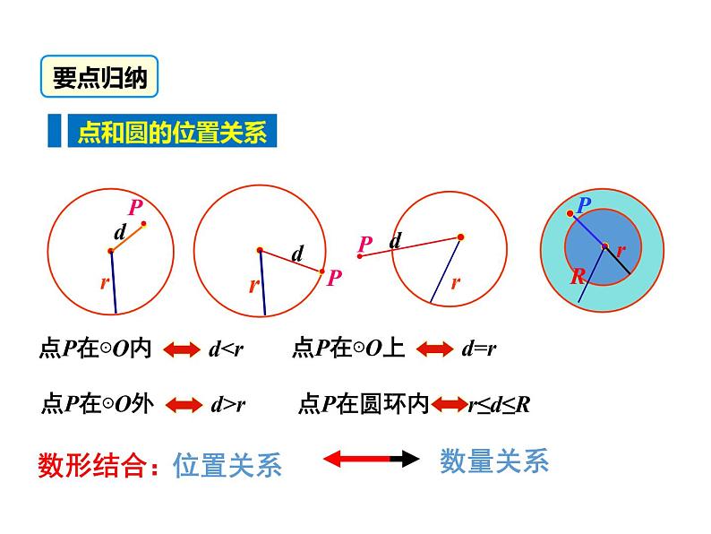 (人教版)2020年九年级数学上24.2.1《点和圆的位置关系》ppt课件08