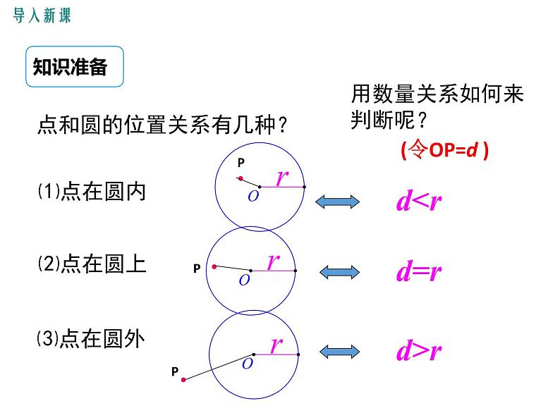 (人教版)2020年九年级数学上24.2.2.1《直线和圆的位置关系》ppt课件03