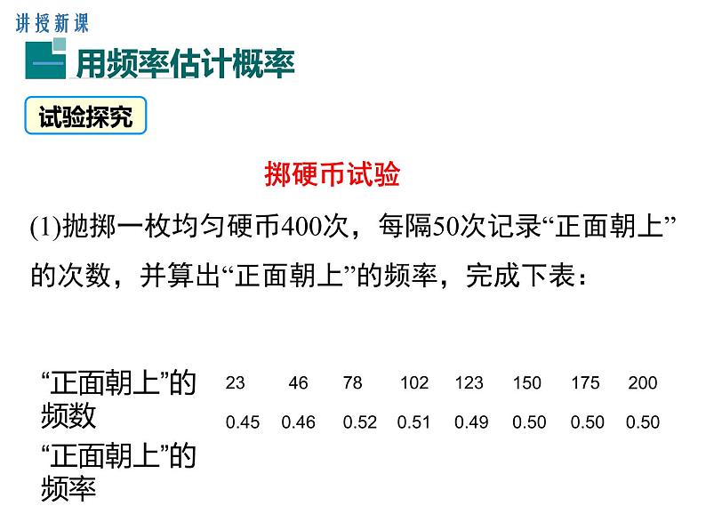 (人教版)2020年九年级数学上25.3《用频率估计概率》ppt课件04