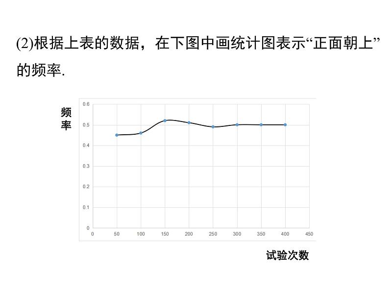 (人教版)2020年九年级数学上25.3《用频率估计概率》ppt课件05