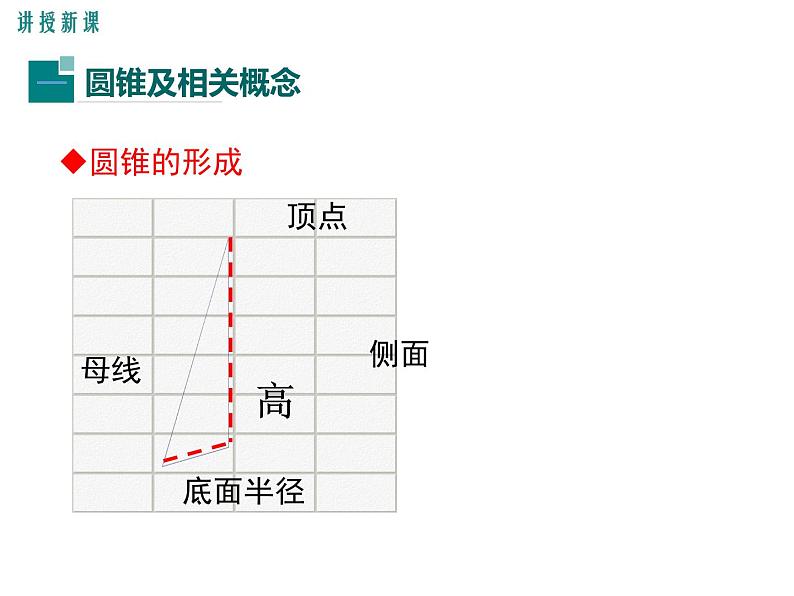 (人教版)2020年九年级数学上24.4.2《圆锥的侧面积和全面积》ppt课件04