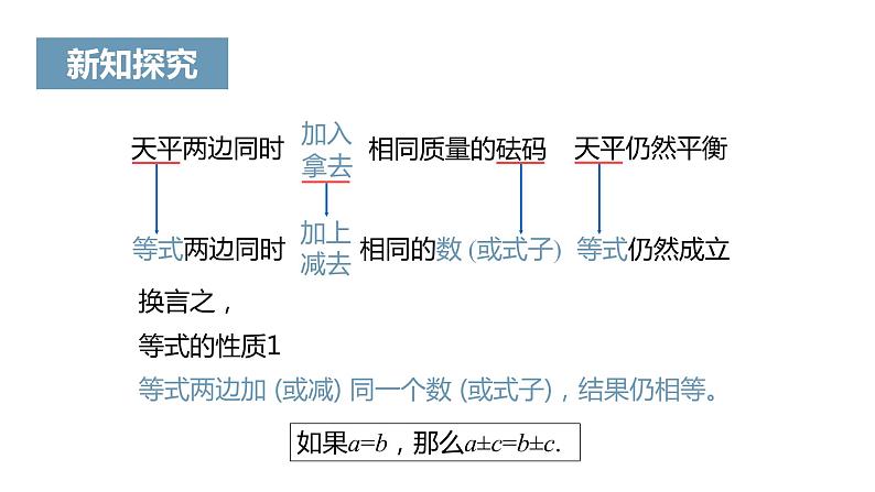 《等式的性质》课件第6页