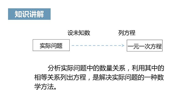 《解一元一次方程（一）——合并同类项与移项》课件三06