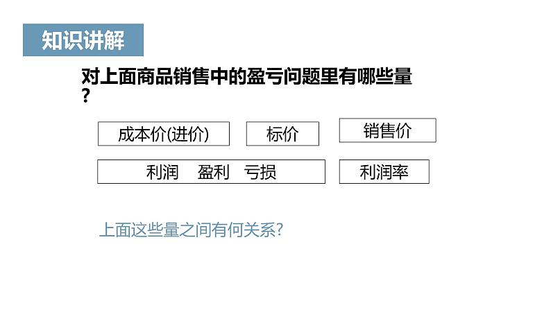 《实际问题与一元一次方程》课件一06