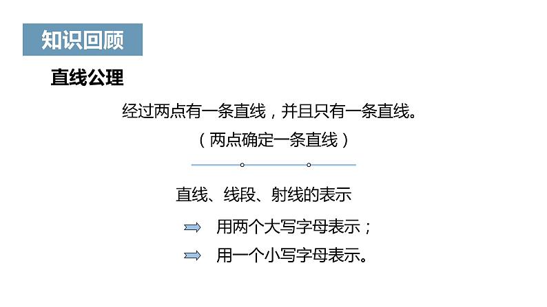 《直线、射线、线段》课件二02