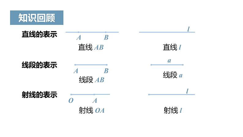 《直线、射线、线段》课件二03