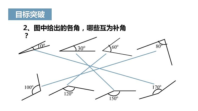 《余角和补角》课件07