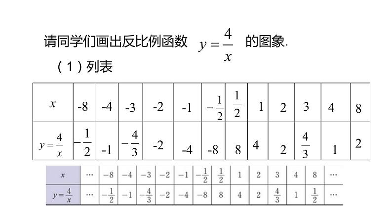 北师大版九年级数学上册课件 6.2 反比例函数的图象与性质（一）共17张PPT02