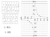 北师大版九年级数学上册课件 6.2 反比例函数的图象与性质（一）共17张PPT