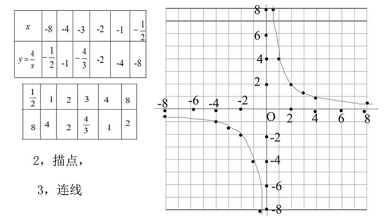 北师大版九年级数学上册课件 6.2 反比例函数的图象与性质（一）共17张PPT03