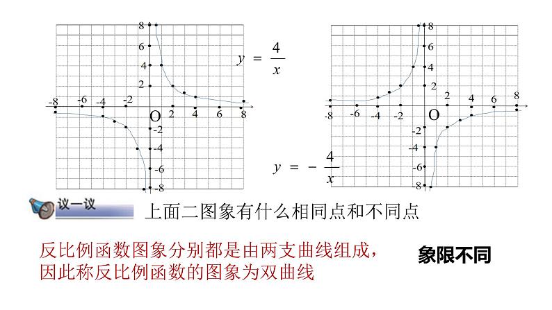 北师大版九年级数学上册课件 6.2 反比例函数的图象与性质（一）共17张PPT07