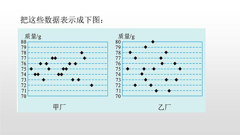 北师大八年级数学上册课件 6.4数据的离散程度（1)共18张PPT03