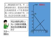北師大八年級(jí)數(shù)學(xué)上冊(cè)課件 5.7  用二元一次方程組確定一次函數(shù)表達(dá)式共19張PPT