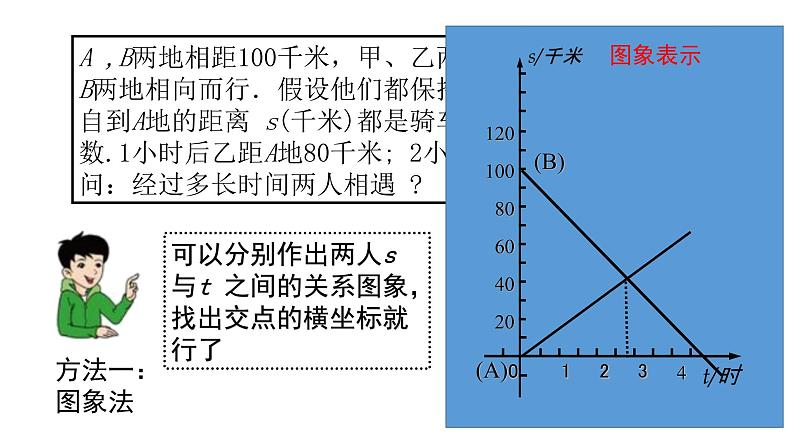 北师大八年级数学上册课件 5.7  用二元一次方程组确定一次函数表达式共19张PPT04