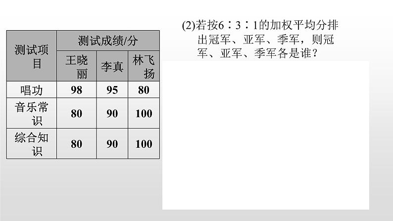 北师大八年级数学上册课件 6.1第2课时　加权平均数的四种常见应用已改06