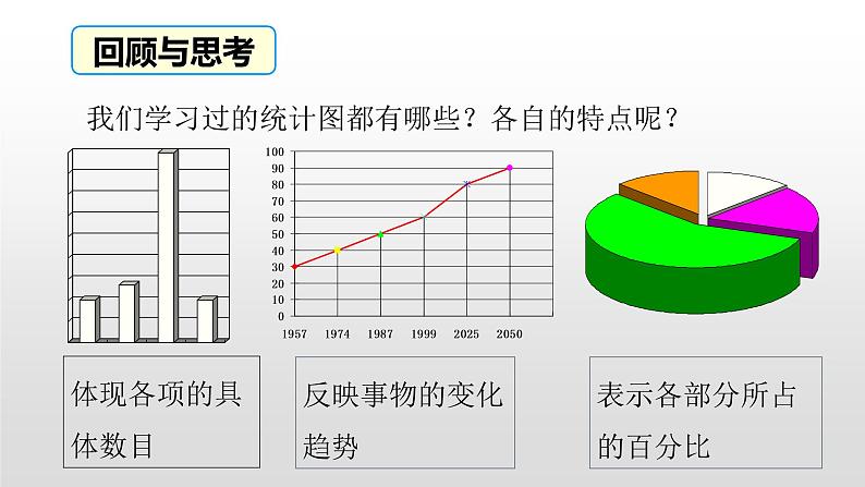 北师大八年级数学上册课件 6.3从统计图分析数据的集中趋势共23张PPT03