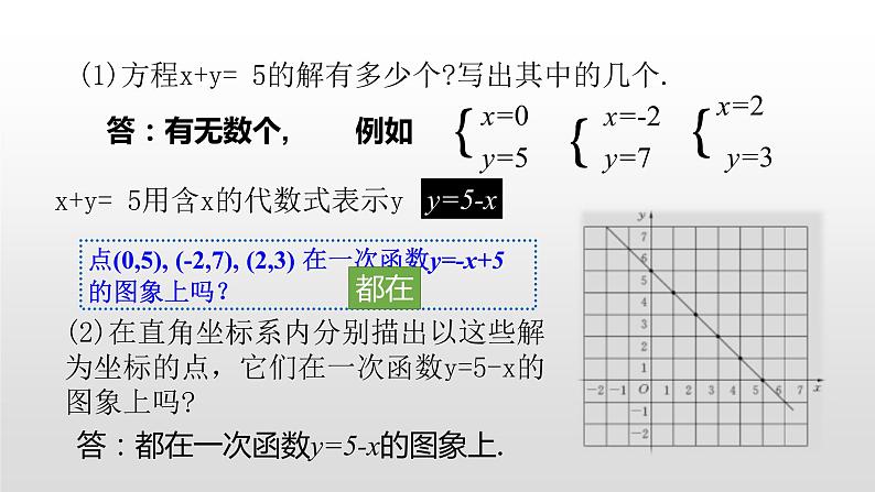 北师大八年级数学上册课件 5.6.二元一次方程与一次函数共26张PPT03