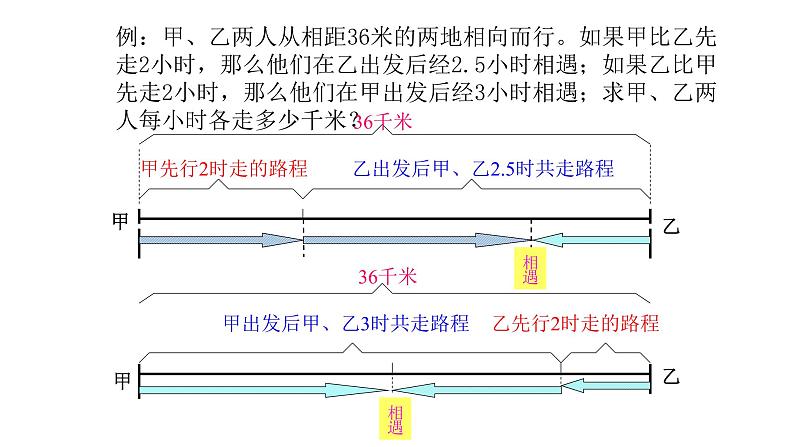 北师大八年级数学上册课件 5.4 应用二元一次方程组——路程与浓度第2课时共19张PPT03