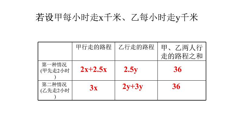 北师大八年级数学上册课件 5.4 应用二元一次方程组——路程与浓度第2课时共19张PPT04