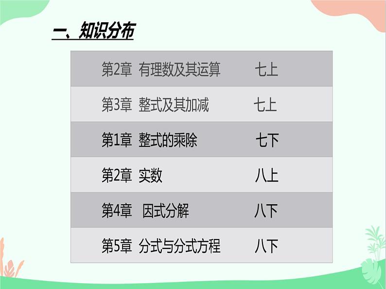中考数学复习第一课 课件05