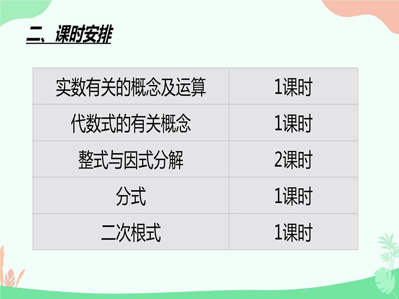 中考数学复习第一课 课件06