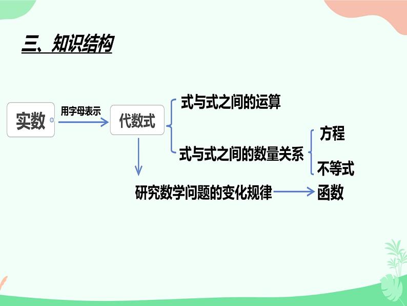中考数学复习第一课 课件07