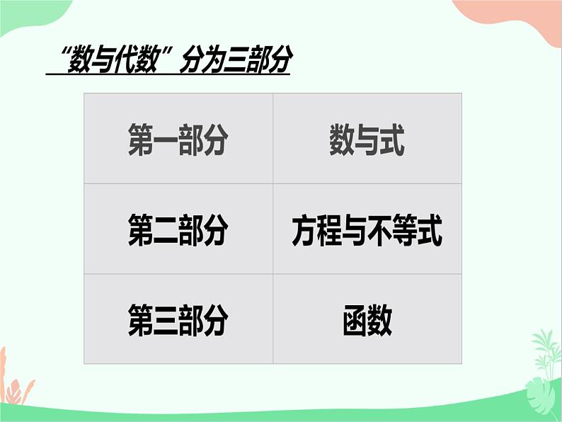 中考数学复习第一课 课件08