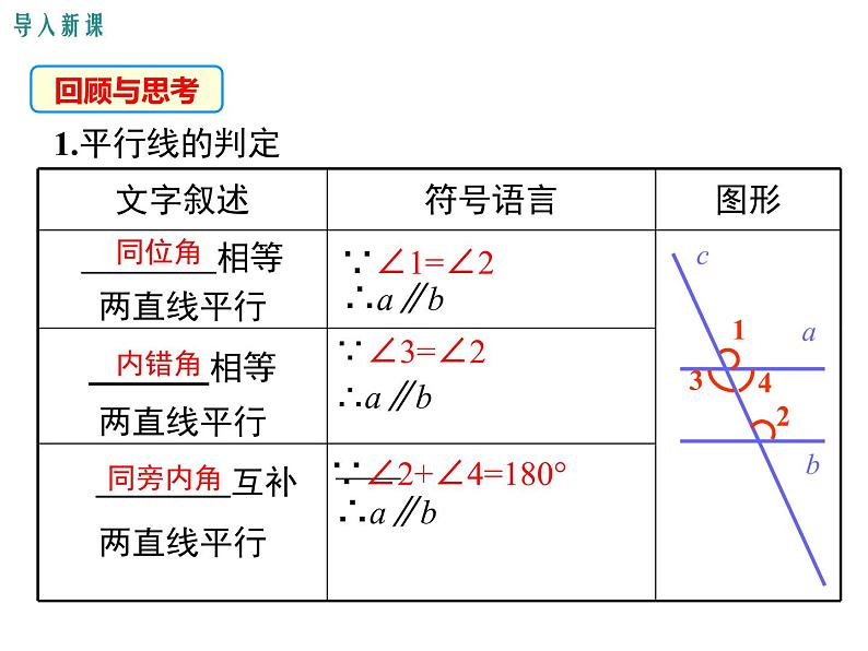 北师大版七年级下册数学2.3《平行线的性质综合应用》课件 (共15张PPT)04