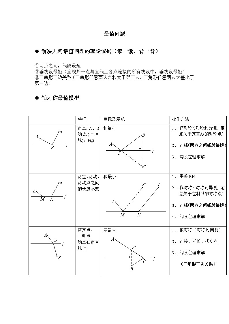 2020中考数学几何难题之最值问题无答案第1页