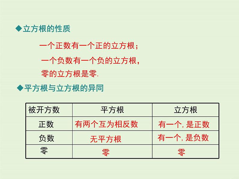 14.2 立方根 PPT课件07