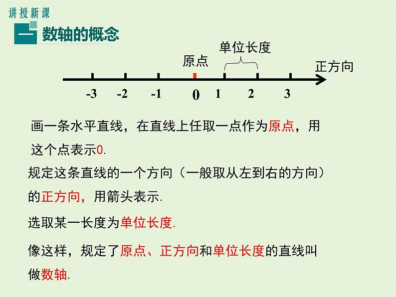 冀教版数学七上 1.2 数轴 PPT课件05