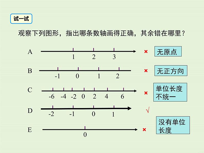 冀教版数学七上 1.2 数轴 PPT课件06