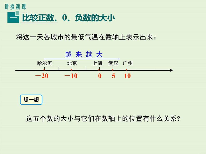 冀教版数学七上 1.4 有理数的大小 PPT课件05