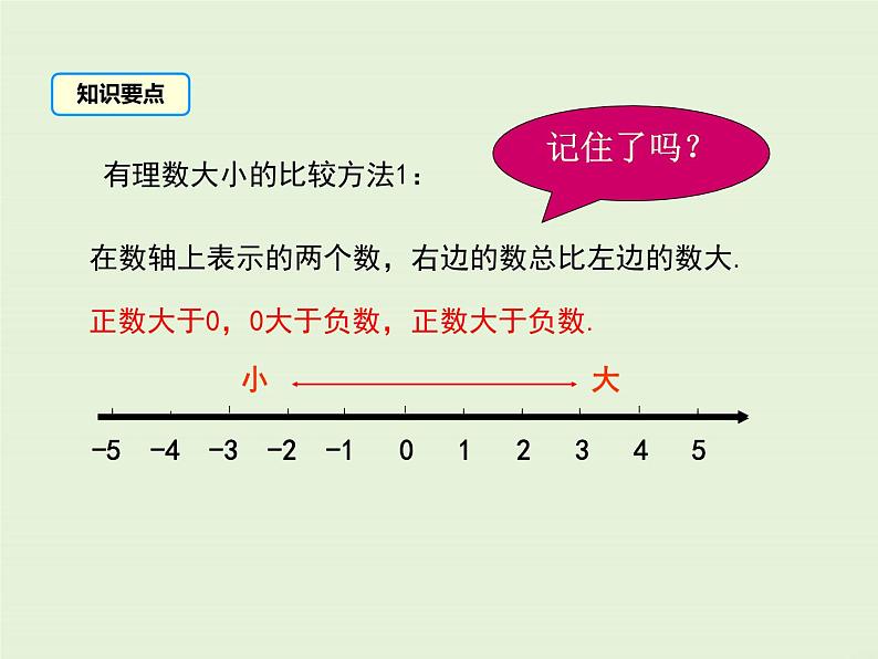 冀教版数学七上 1.4 有理数的大小 PPT课件06