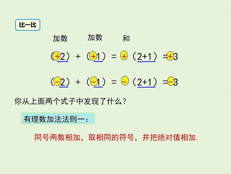 1.5 第1课时 有理数的加法法则 PPT课件第7页