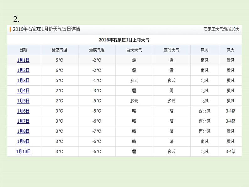 1.1 第2课时 正数、负数及有理数 PPT课件第4页