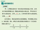 冀教版数学七上 1.3 绝对值与相反数 PPT课件
