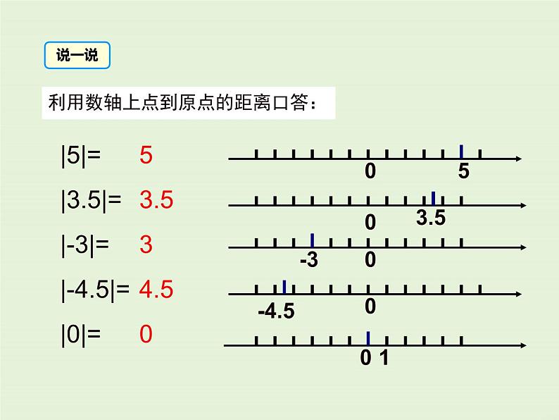 冀教版数学七上 1.3 绝对值与相反数 PPT课件06