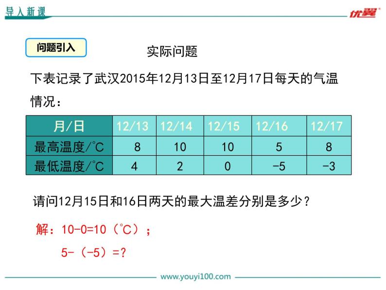 1.6 有理数的减法 PPT课件03