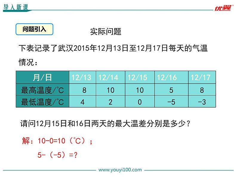 冀教版数学七上 1.6 有理数的减法 PPT课件03