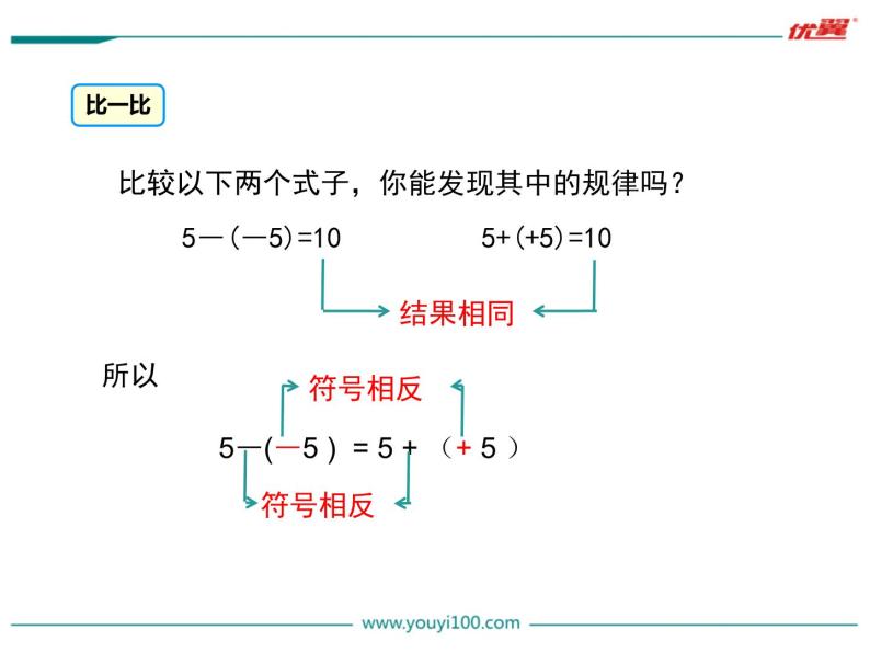 1.6 有理数的减法 PPT课件05