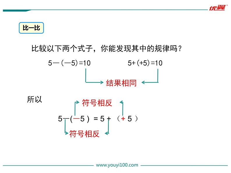 冀教版数学七上 1.6 有理数的减法 PPT课件05